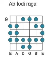 Guitar scale for todi raga in position 9